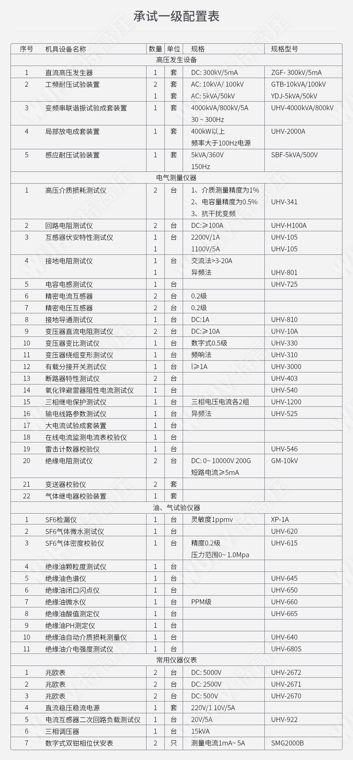 承裝修試 一級(jí)承試儀器(圖6) 承裝修試 一級(jí)承試儀器(圖6)