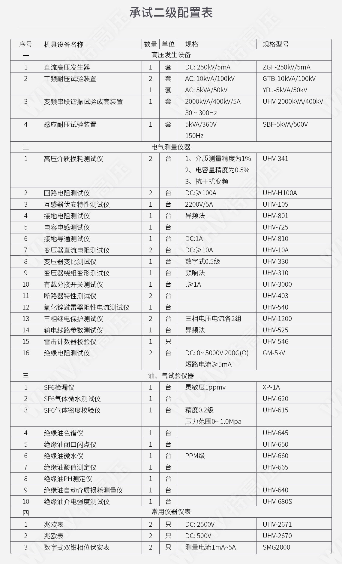 承裝修試 二級(jí)承試儀器(圖6) 承裝修試 二級(jí)承試儀器(圖6)
