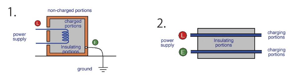 絕緣電阻測(cè)試目的及標(biāo)準(zhǔn)(圖2)