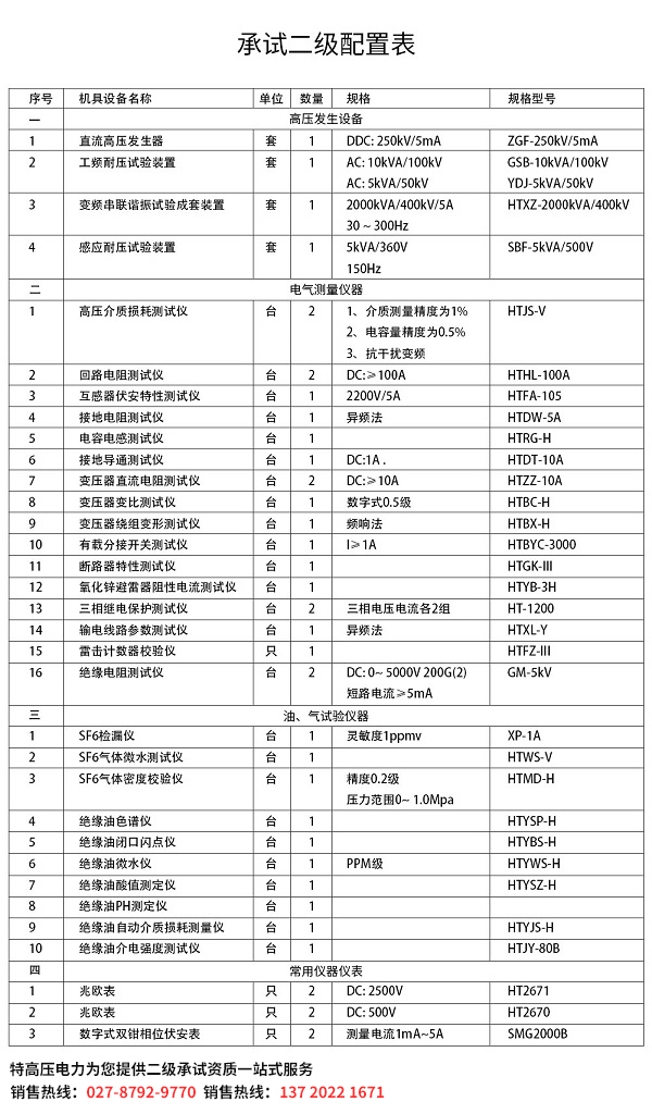 二級承試設(shè)備如何購買？(圖1)