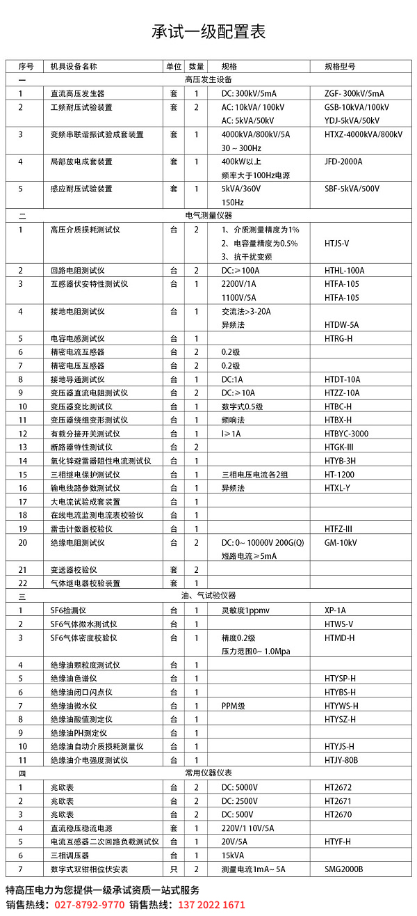 一級承試資質(zhì)設(shè)備