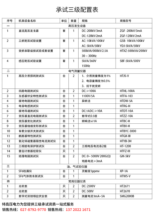 三級承試資質(zhì)設(shè)備