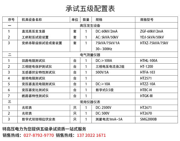 五級承試資質(zhì)設(shè)備