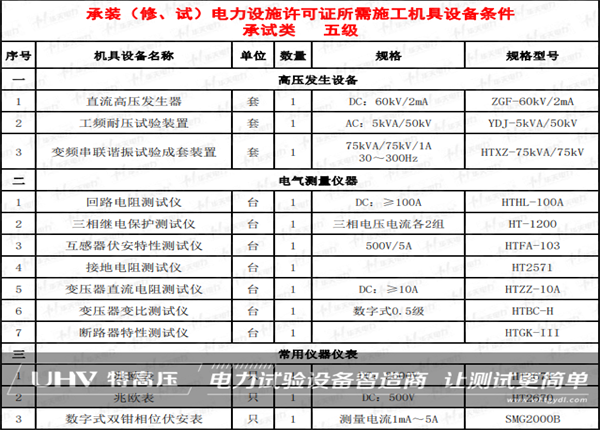 品質贏得客戶信賴！特高壓電力助力山東客戶海外項目(圖1)