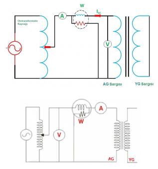 變壓器空載試驗(yàn)的目的、試驗(yàn)方法(圖2)