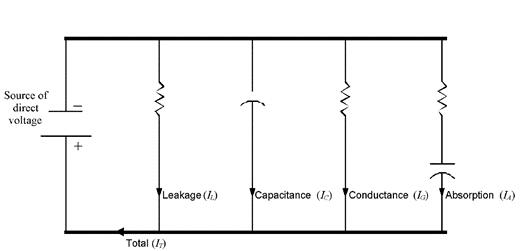 基本直流絕緣電阻 (IR) 和極化指數 (PI) 測試(圖2)